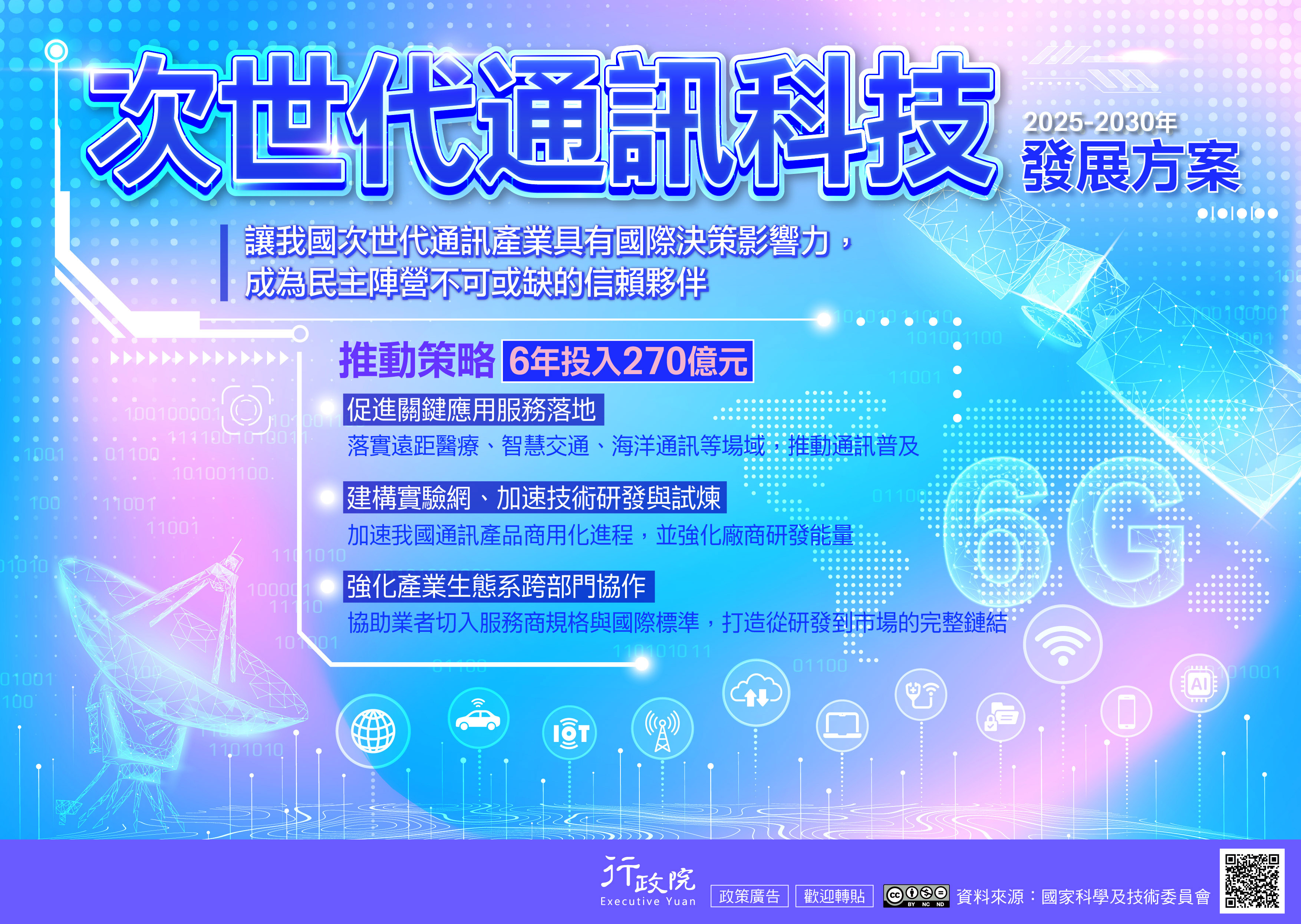 次世代通訊科技發展方案.jpg