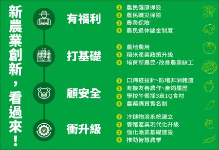 新農業創新推動方案 　共1張