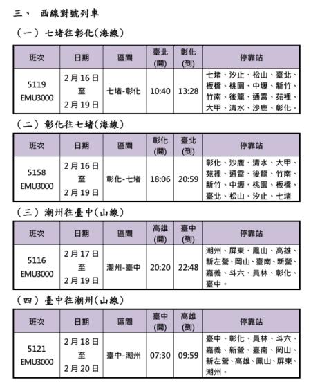 115年春節連假重點加開班次 5 　共7張