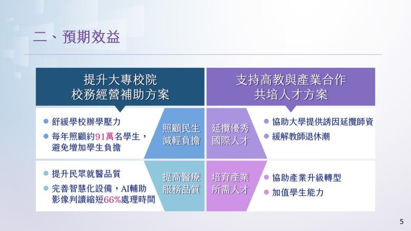 強化韌性-培育人才5 　共6張