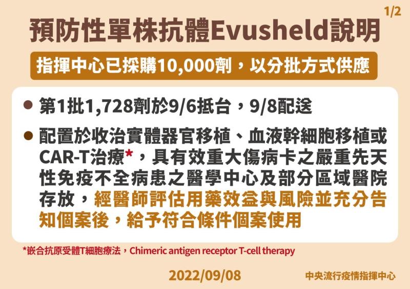 預防性單株抗體Evusheld說明1 　共3張