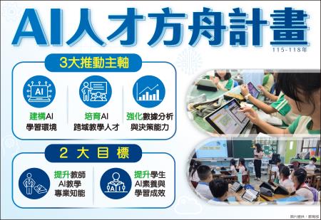 20260526 AI人才方舟計畫 　共1張
