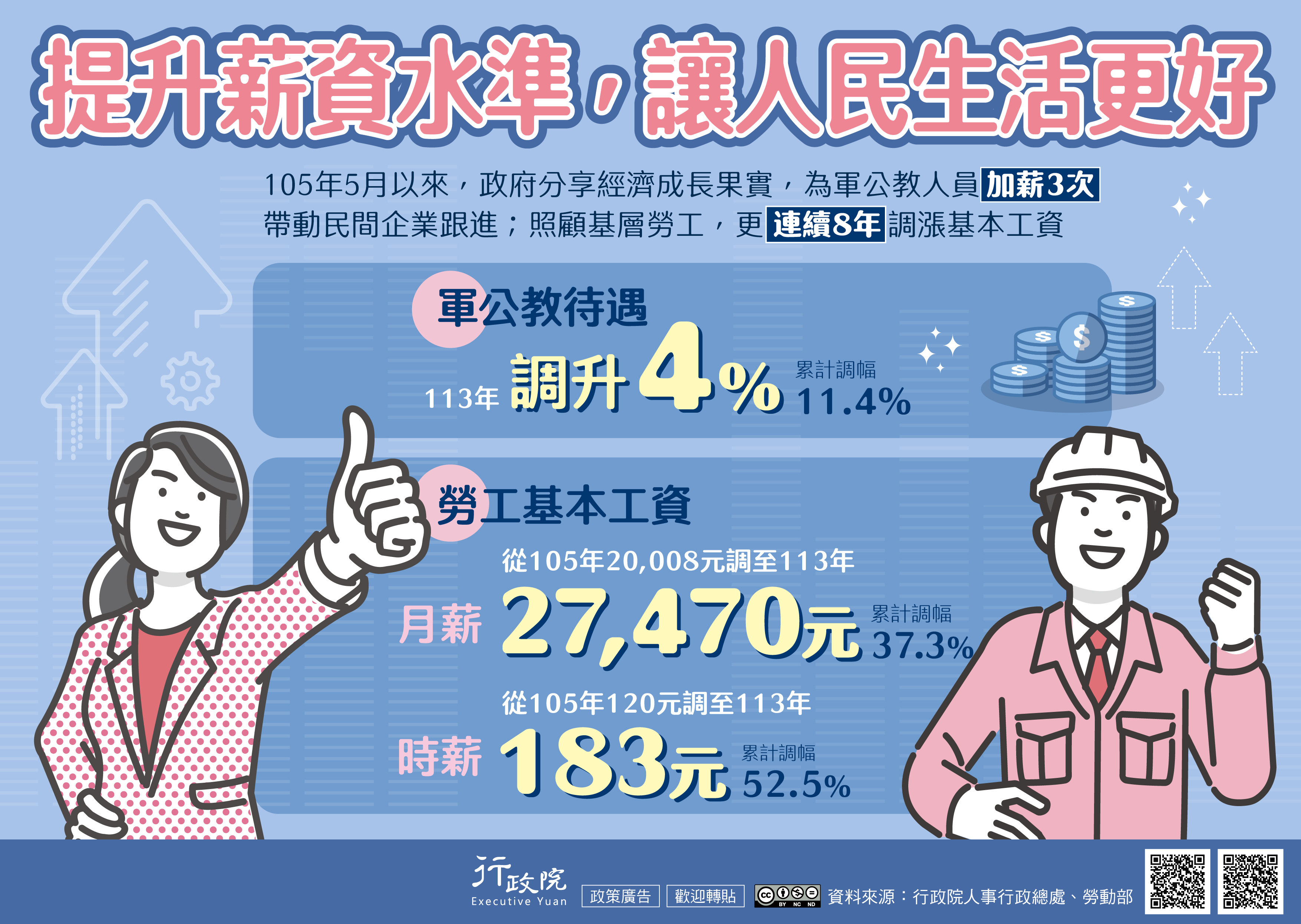 113年基本工資調升、軍公教調薪.jpg