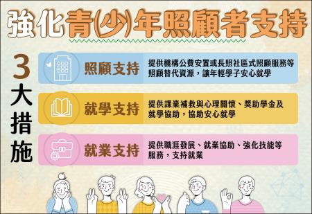 強化青(少)年照顧者支持措施 　共1張