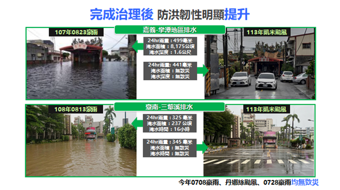因應氣候變遷縣市管河川及排水整體改善計畫－２ 　共8張
