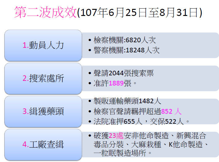 02_第二波成效 　共6張