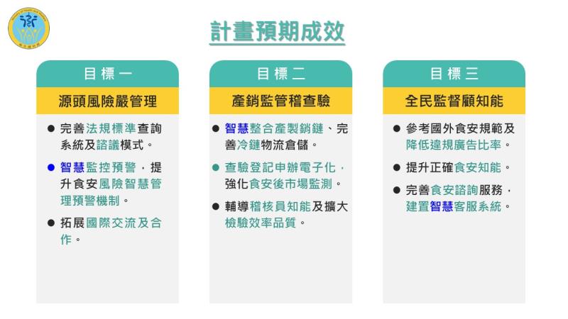 食安心－卓越深耕管理計畫－5 　共6張