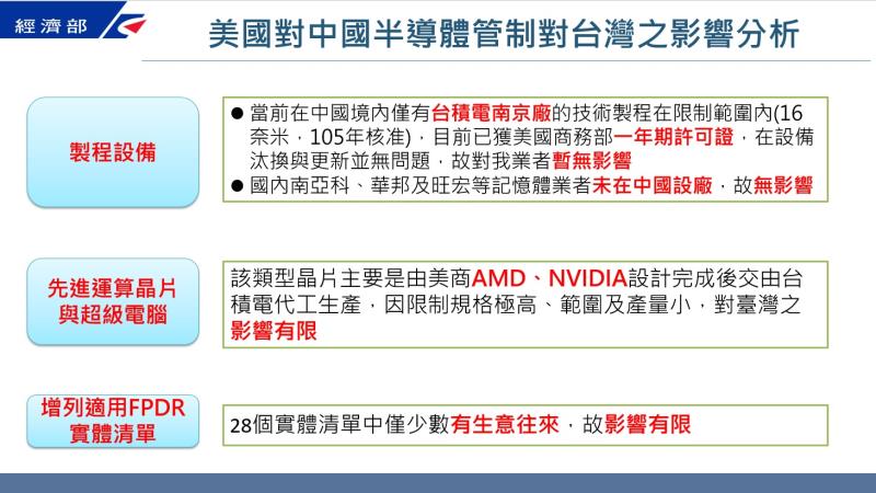 美國對中國半導體管制對臺灣之影響分析 　共2張