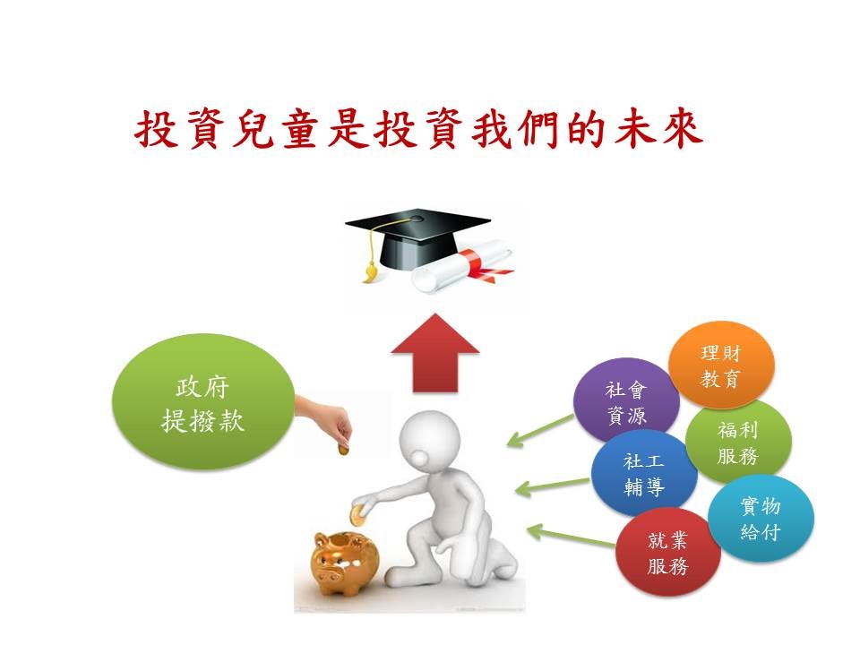投資兒童是我們的未來 投資兒童是我們的未來
