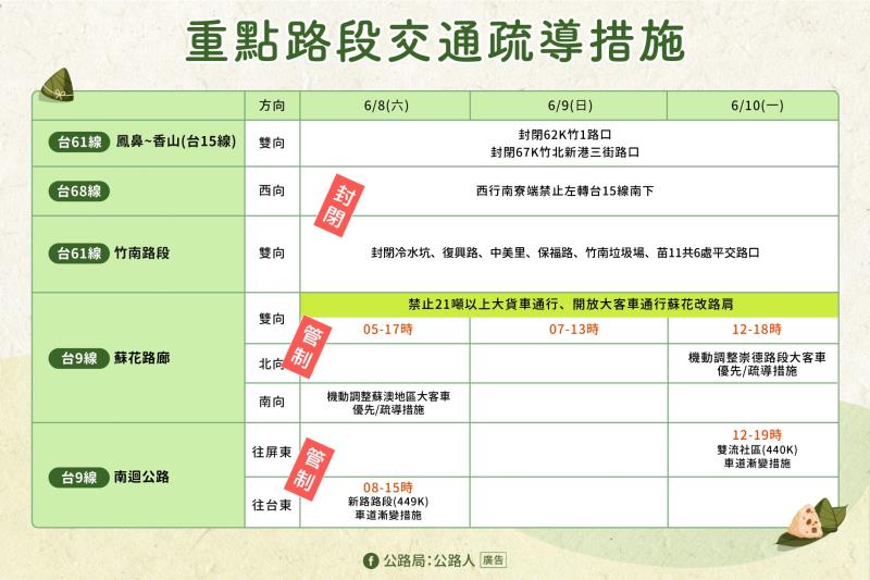 端午節連續假期省道交通疏導措施 　共4張