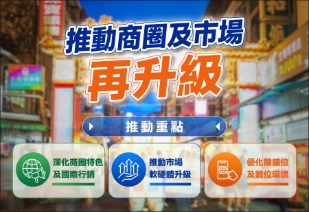 推動商圈及市場再升級 　共1張