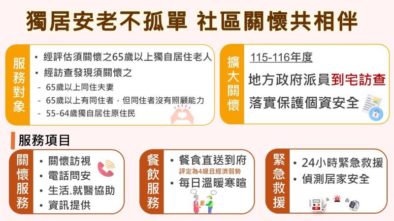擴大推動獨居老人服務 　共1張