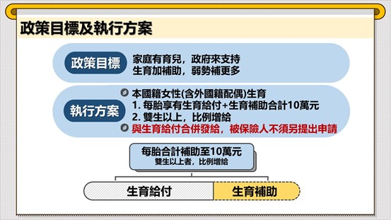 因應少子女化對策：好孕三方案-擴大生育補助方案─生育給付PLUS 生育補助至10萬1 　共2張
