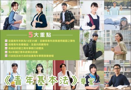 《青年基本法》（草案） 　共1張