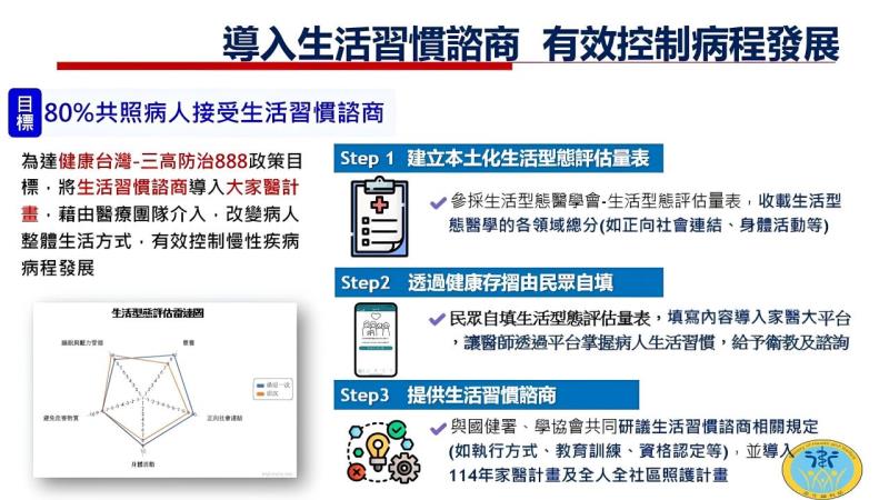 三高防治888計畫-4 　共4張