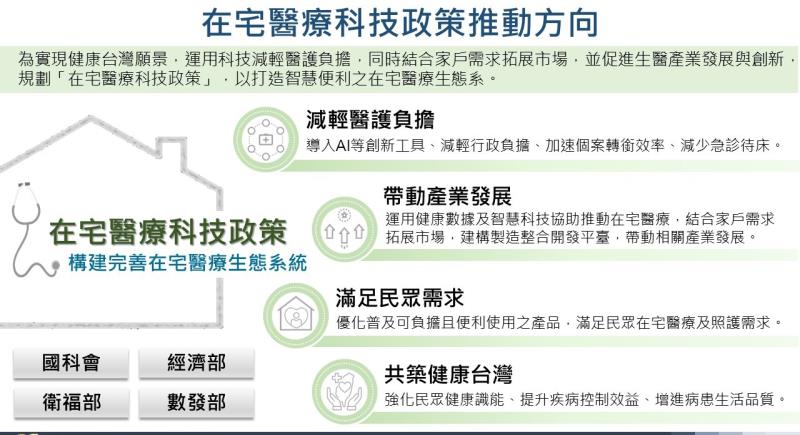 在宅醫療科技願景與行動 　共1張