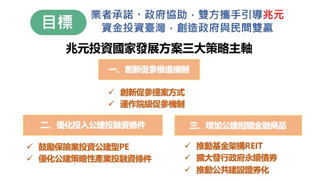 兆元方案 　共1張