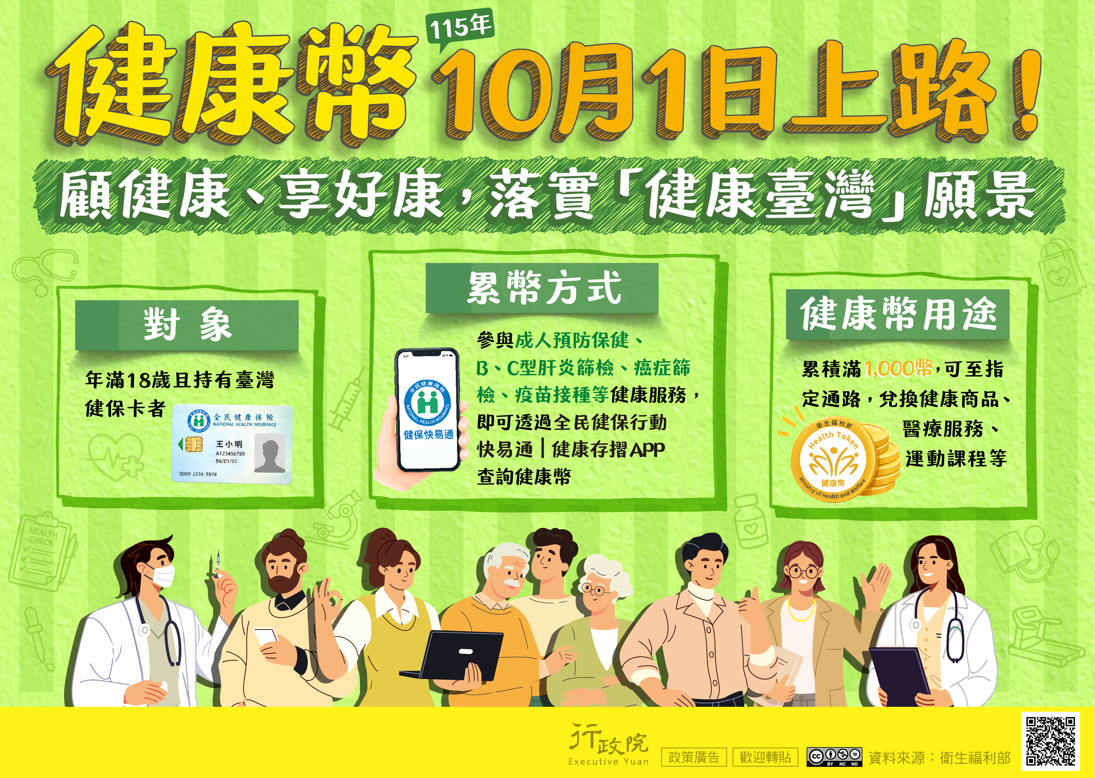 健康幣115年10月1日上路！年滿18歲且持有臺灣健保卡者參與健康服務，即可透過全民健保行動快易通APP查詢健康幣；累積滿1,000幣，可至指定通路兌換商品、服務、課程等