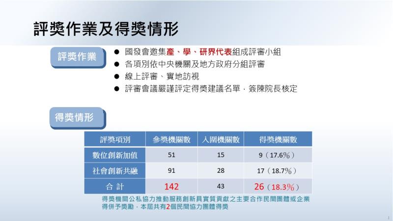 第7屆政府服務獎評獎作業 　共2張