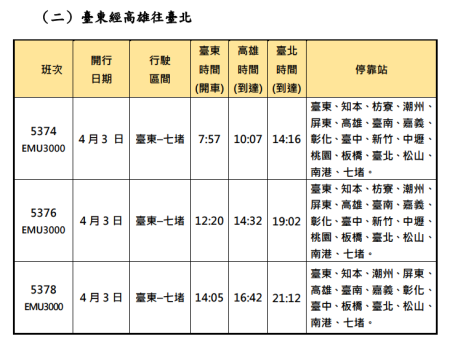 清明連續假期加開列車 6 　共7張