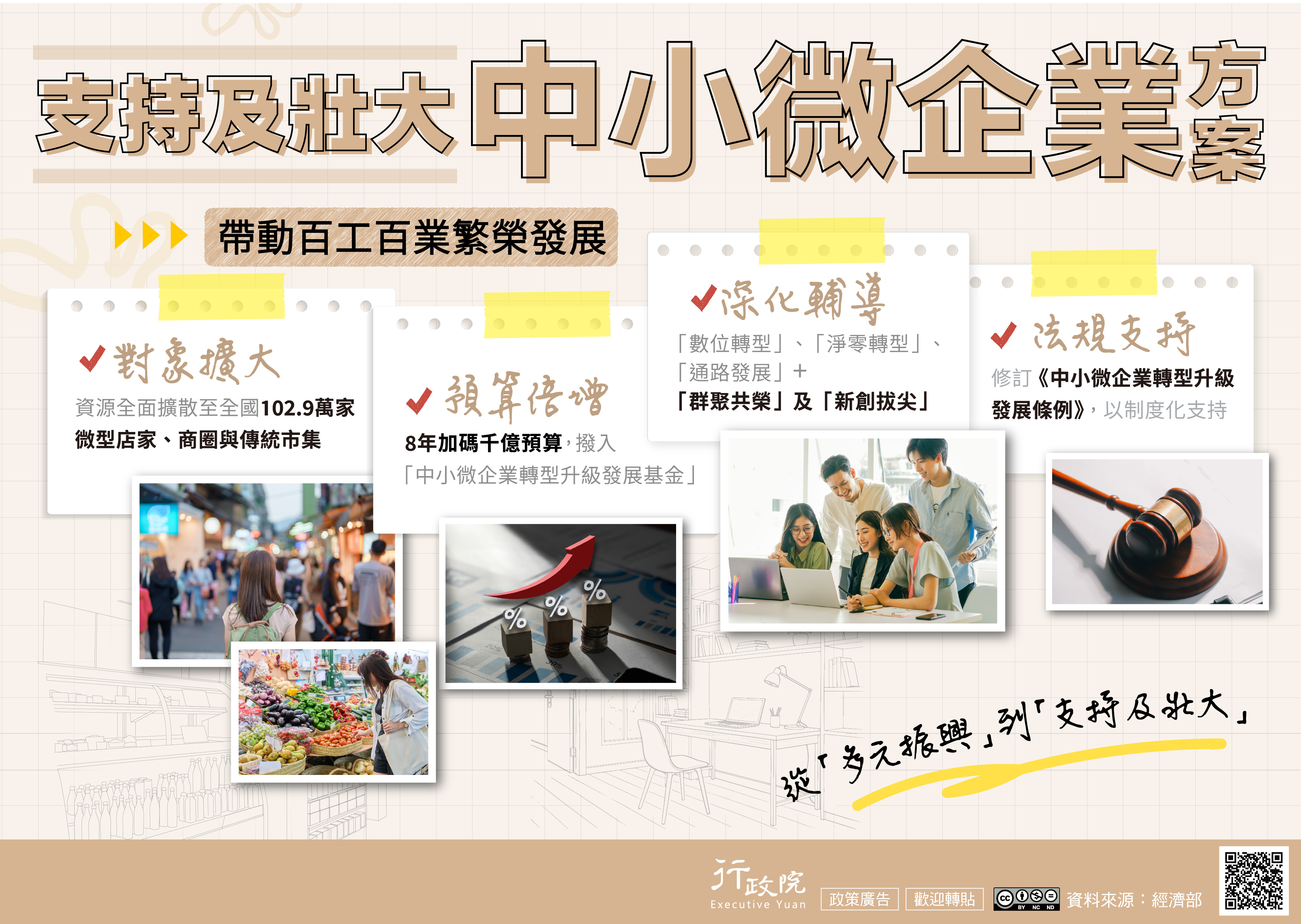 為持續壯大中小微企業與提升其競爭力，政府提出「支持及壯大中小微企業方案」，透過擴大輔導對象、預算倍增、深化輔導、法規支持，加速中小微企業轉型升級。