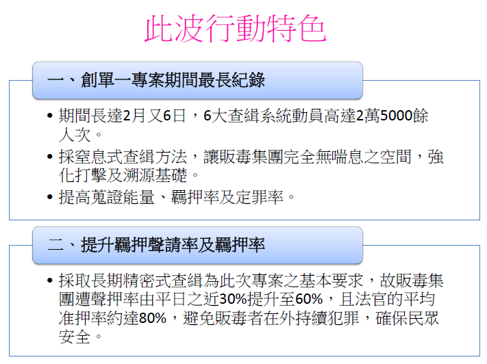 05_此波行動特色 　共6張
