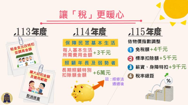 暖心減負擔-所得稅及貨物稅惠民措施1 　共3張