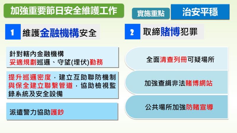 加強重要節日安全維護工作實施重點「治安平穩」 　共3張