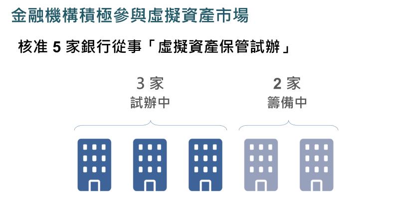 我國虛擬資產發展狀況圖片4 　共4張