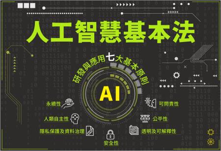 制定《人工智慧基本法》 　共1張