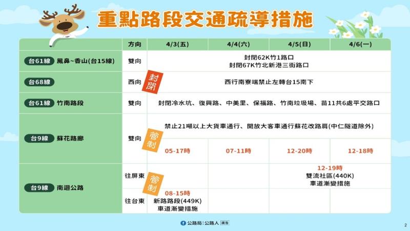全力啟動115年清明連假疏運整備2 　共5張