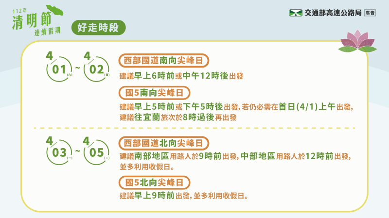 112年清明節連續假期好走時段 　共6張