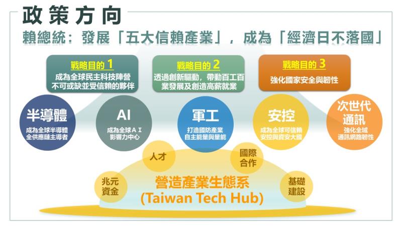 五大信賴產業推動方案 　共1張