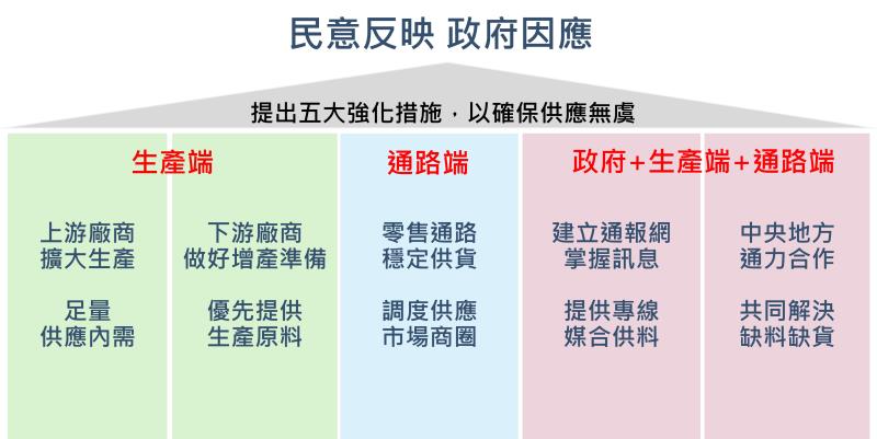 中東情勢因應-塑化產品穩定供應強化措施 安心應對中東情勢 　共1張