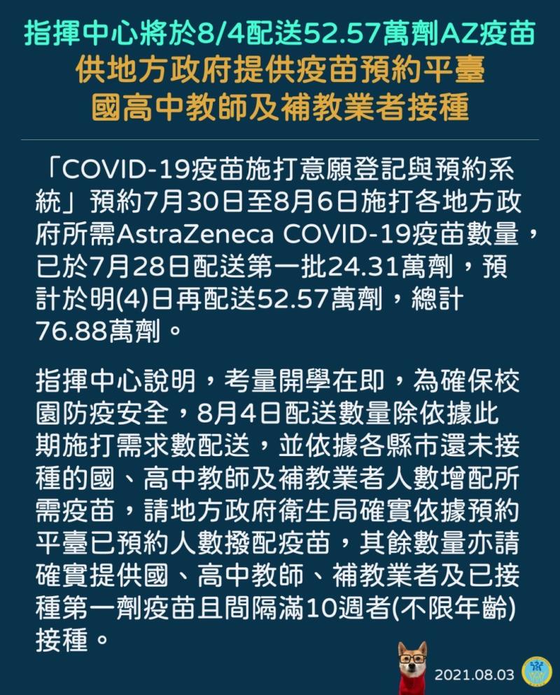 指揮中心將於8月4日配送52‧57萬劑AZ疫苗 　共2張