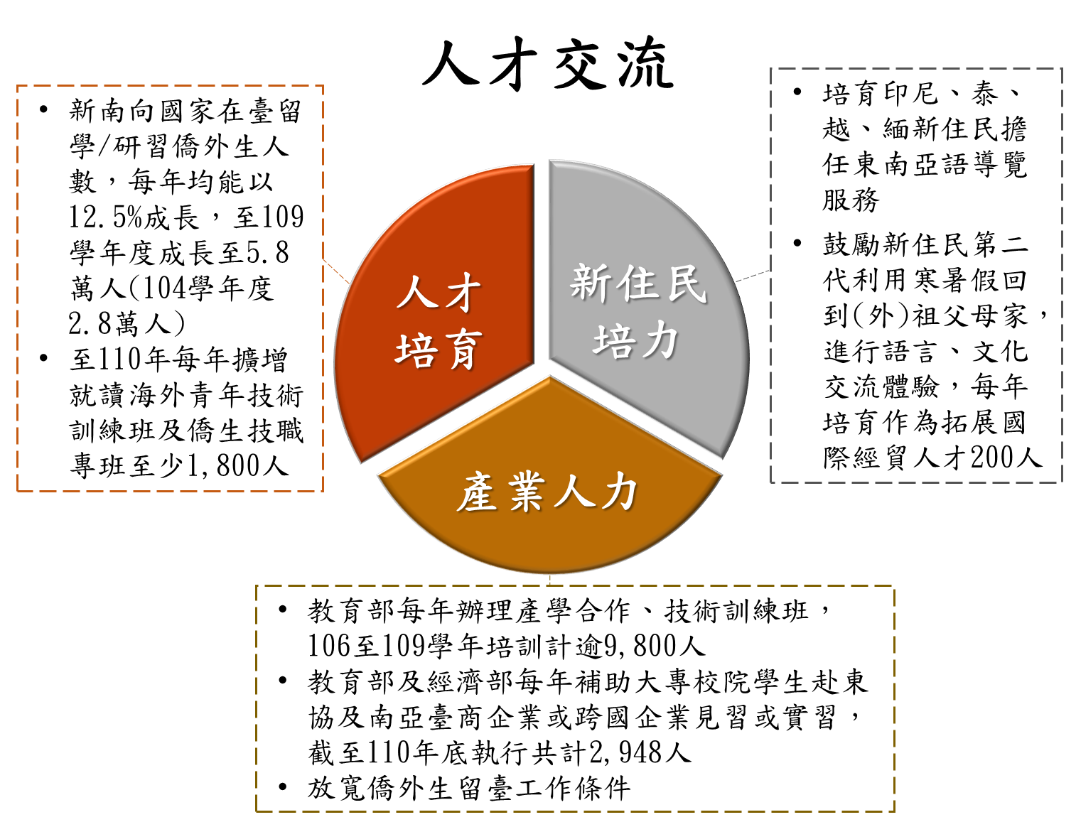 人才交流