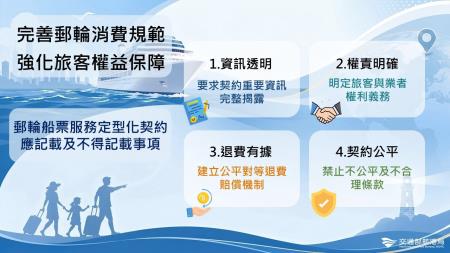 圖說 航港局公告實施「郵輪船票服務定型化契約應記載及不得記載事項」 　共1張