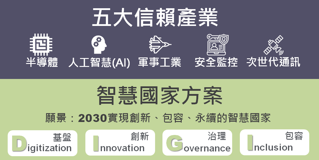數位國家‧創新經濟