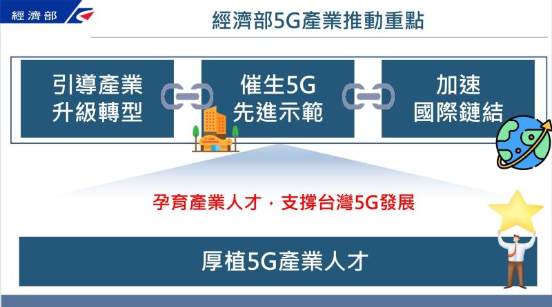 經濟部5G產業推動重點 　共2張