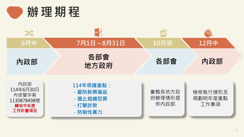 青少年守護關懷方案-2 　共4張