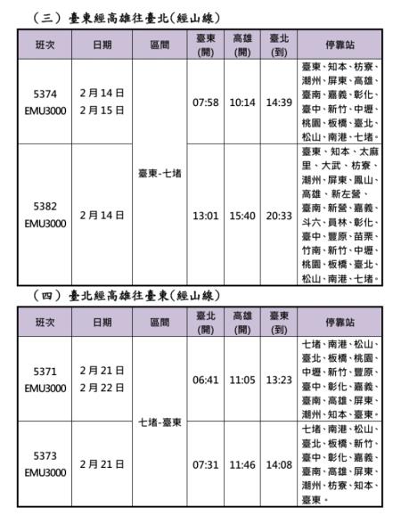 115年春節連假重點加開班次 3 　共7張