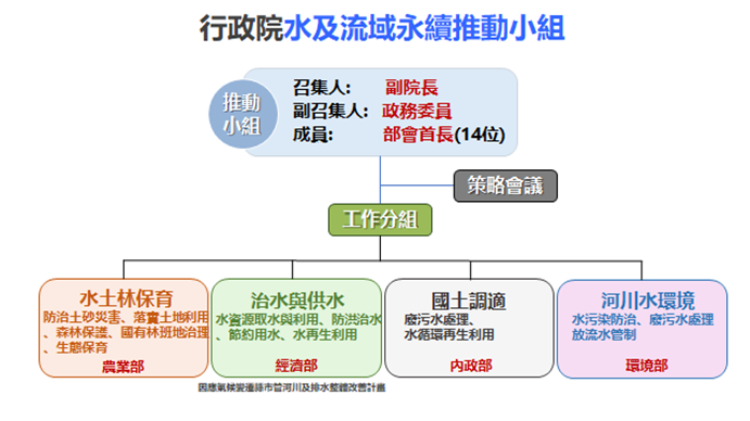 因應氣候變遷縣市管河川及排水整體改善計畫－８ 　共8張