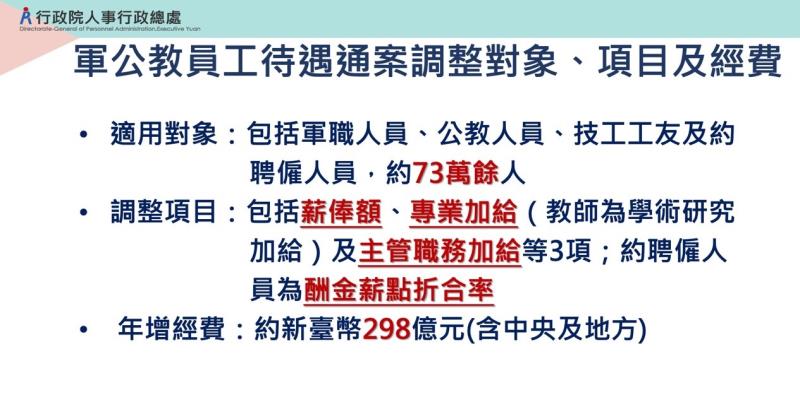 軍公教員工待遇通案調整對象、項目及經費 　共5張