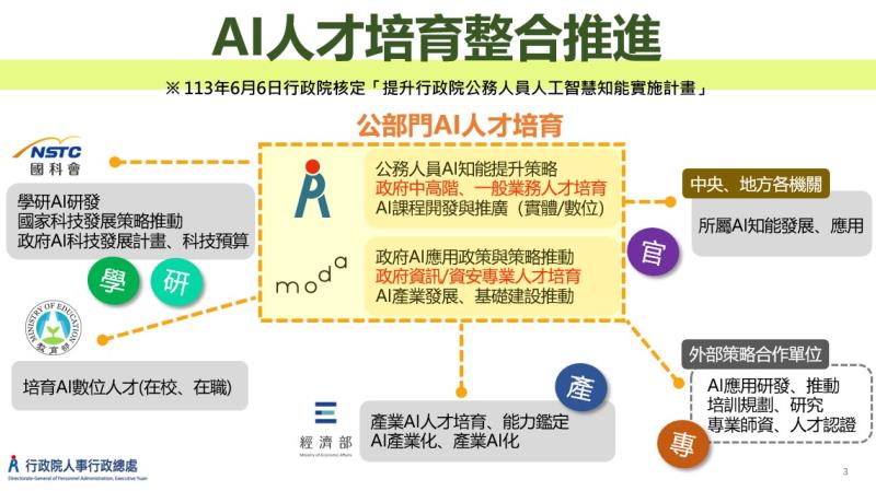 公部門AI人才培育加速智慧政府創新應用-1 　共4張