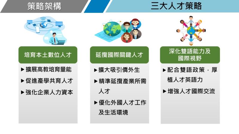 關鍵人才推動及延攬策略架構 　共1張