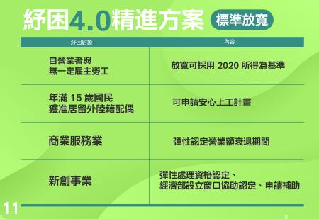 紓困4.0方案+振興五倍券 11 　共17張