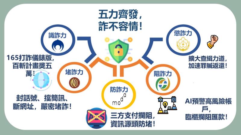五力齊發 詐不容情 　共4張
