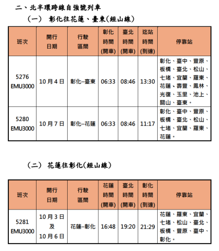 臺鐵公司114年中秋連假加開班次時刻表 2 　共4張
