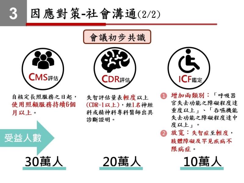 聘僱外籍家庭看護工申請條件多元認定簡政便民再升級 　共1張