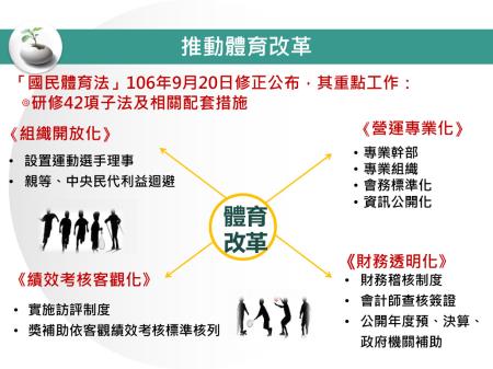 推動體育改革